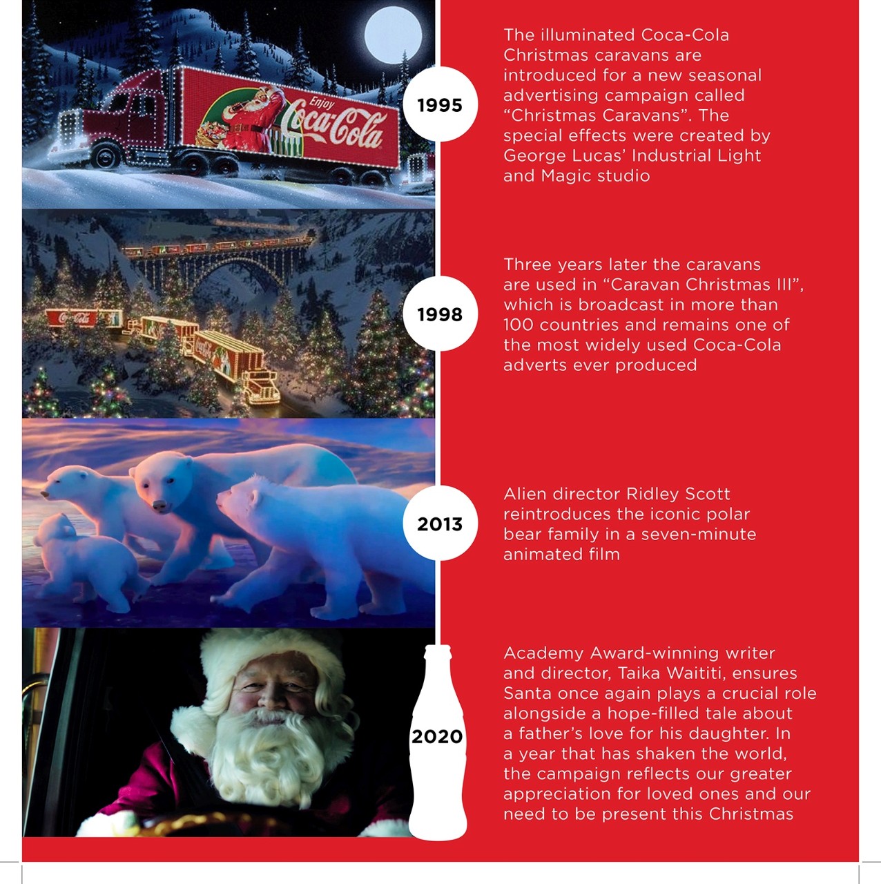 Coca-Cola_Press_Toolkit_2020_Timeline_Caravan_web3