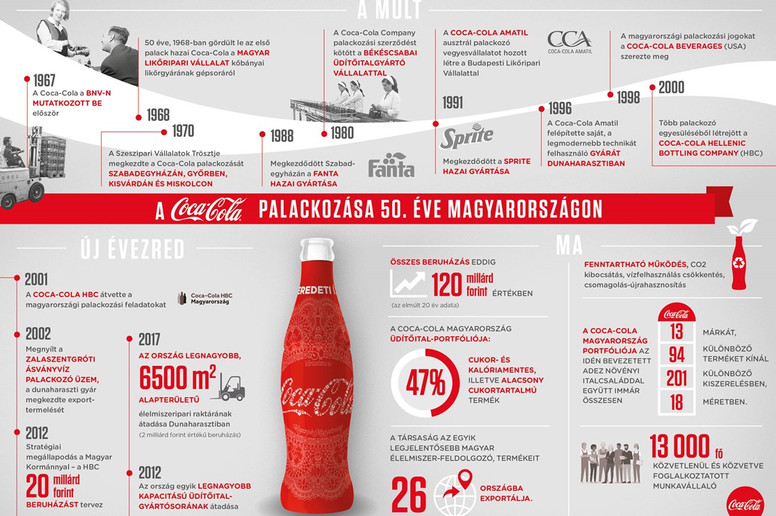 Fanta  Coca-Cola HBC