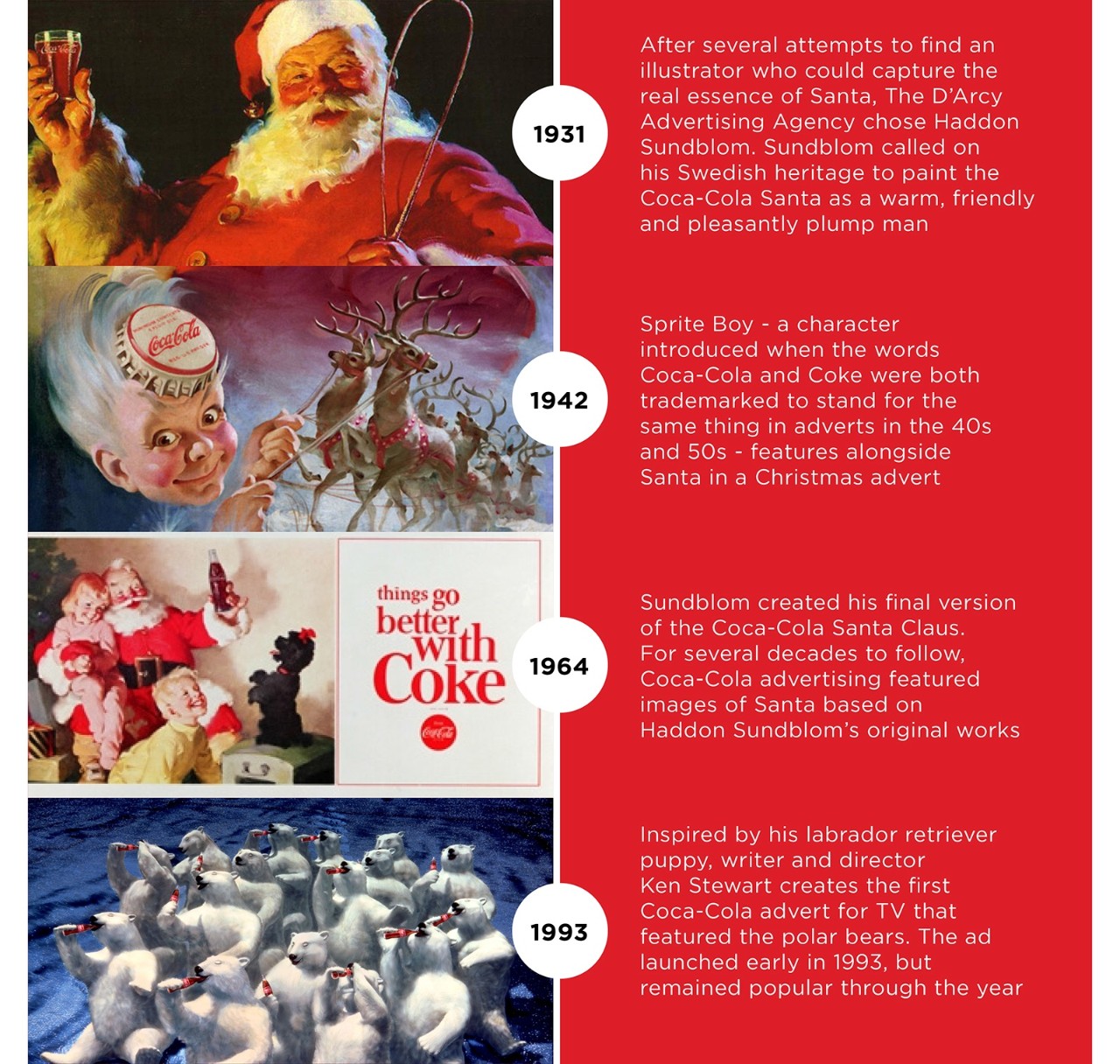 Coca-Cola_Press_Toolkit_2020_Timeline_Caravan_web2