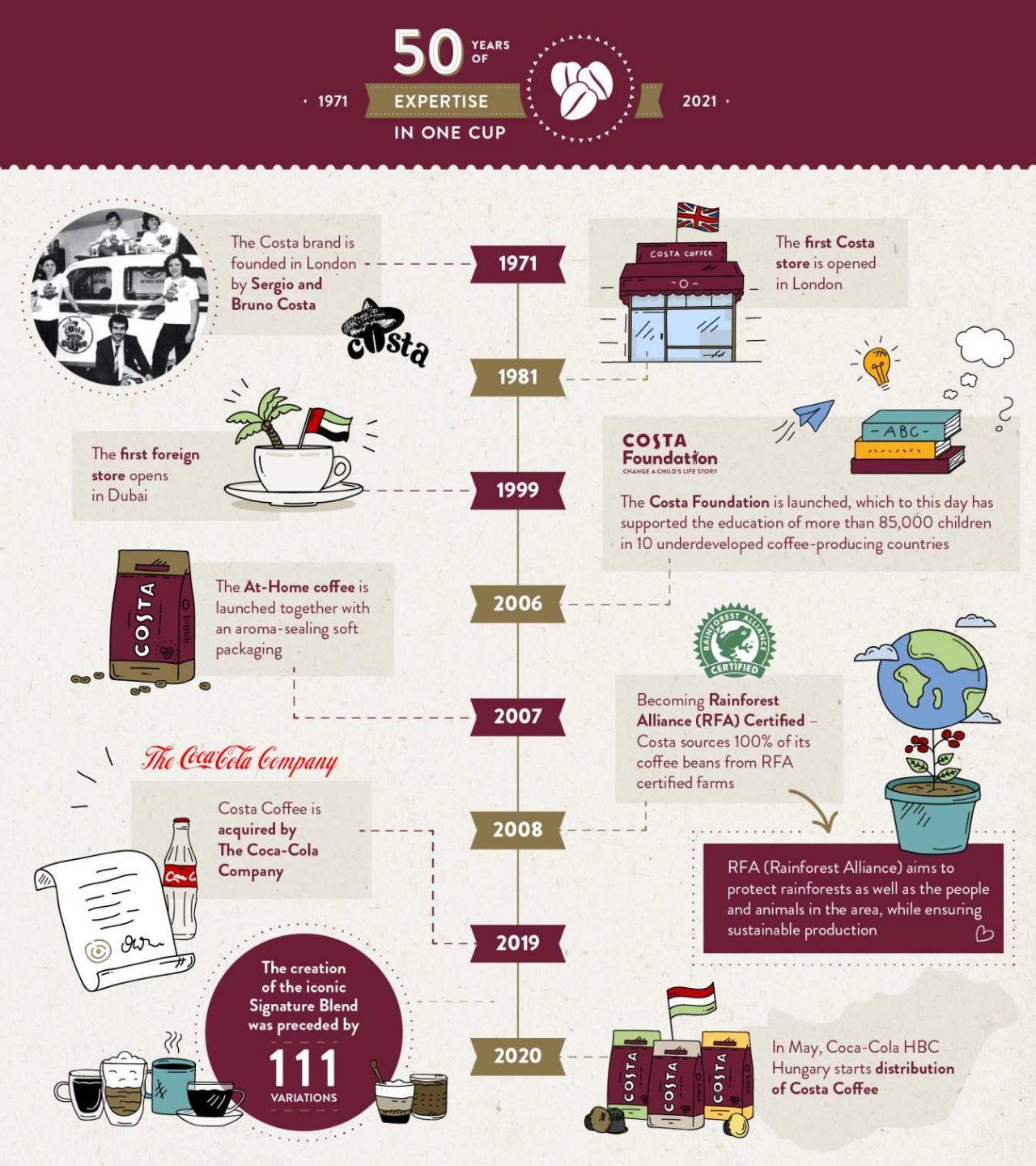 costa_infog_en_v2