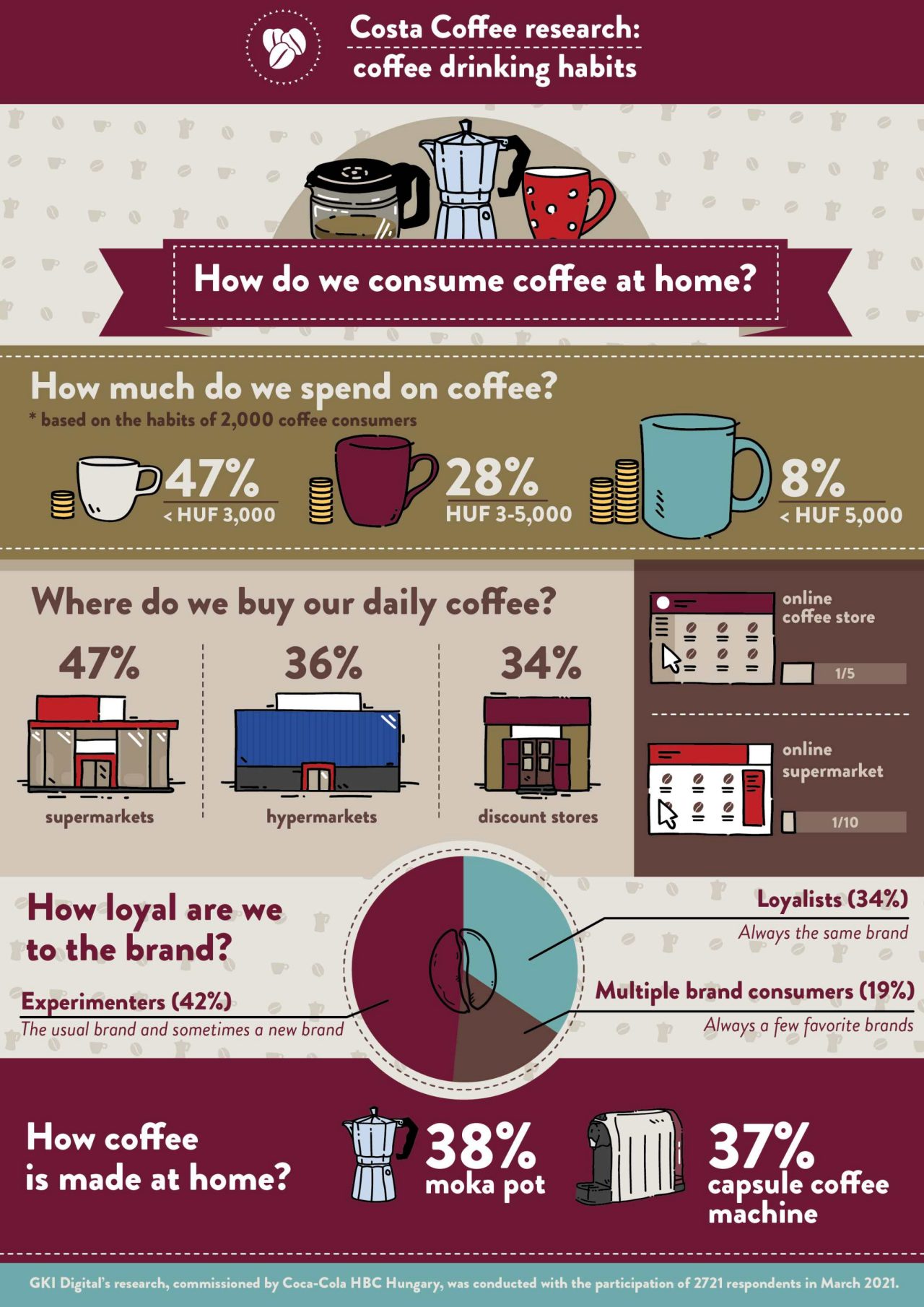 Costa_Coffee_infografika_EN