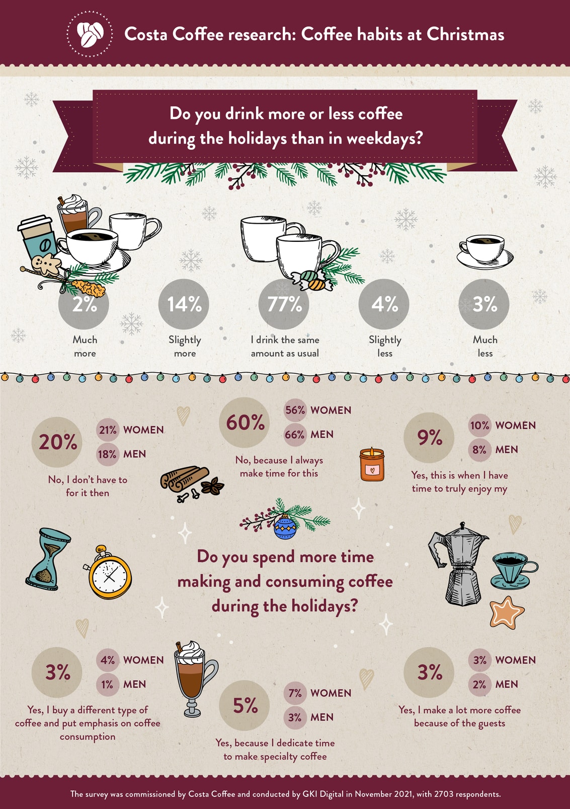 Costa_Coffee_infographics_EN_20211228_small