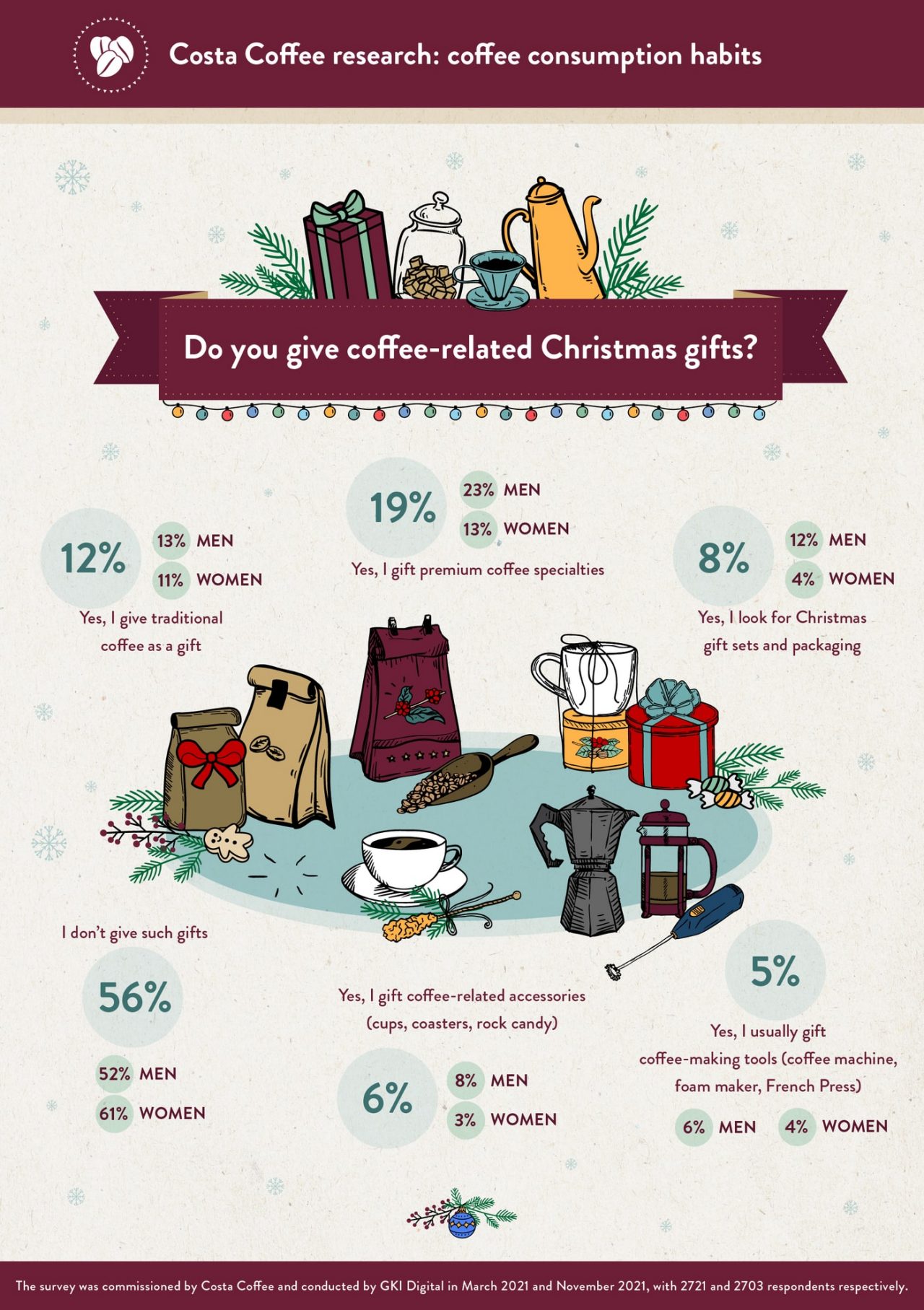 COSTA_infographics_2021_Christmas_gift_small