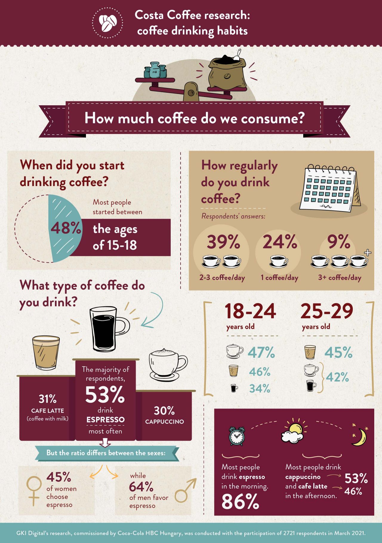 COSTA_infografika_2021_0628_ENG_v2