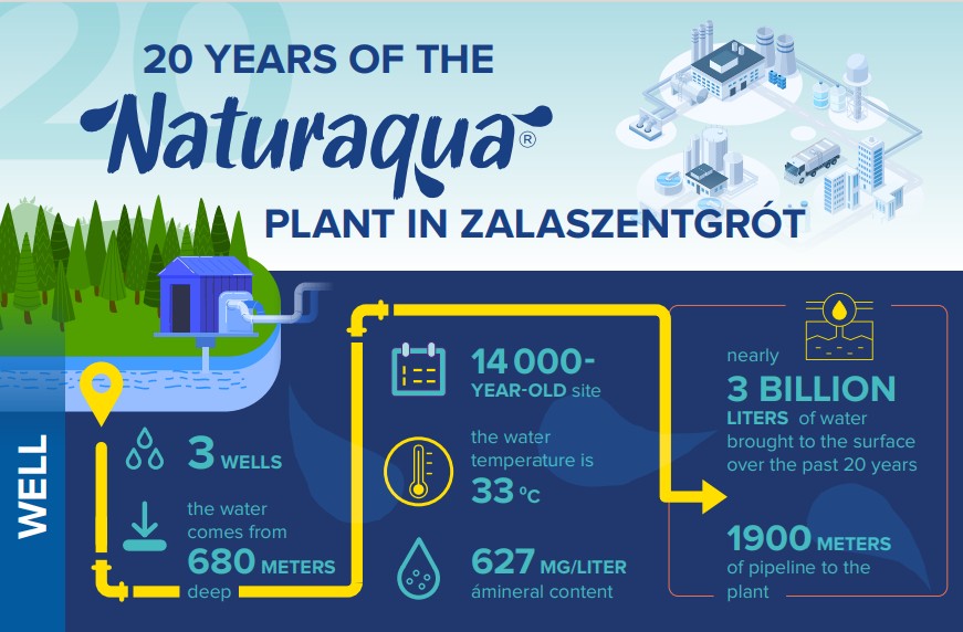 Zala20_infografika_EN_1