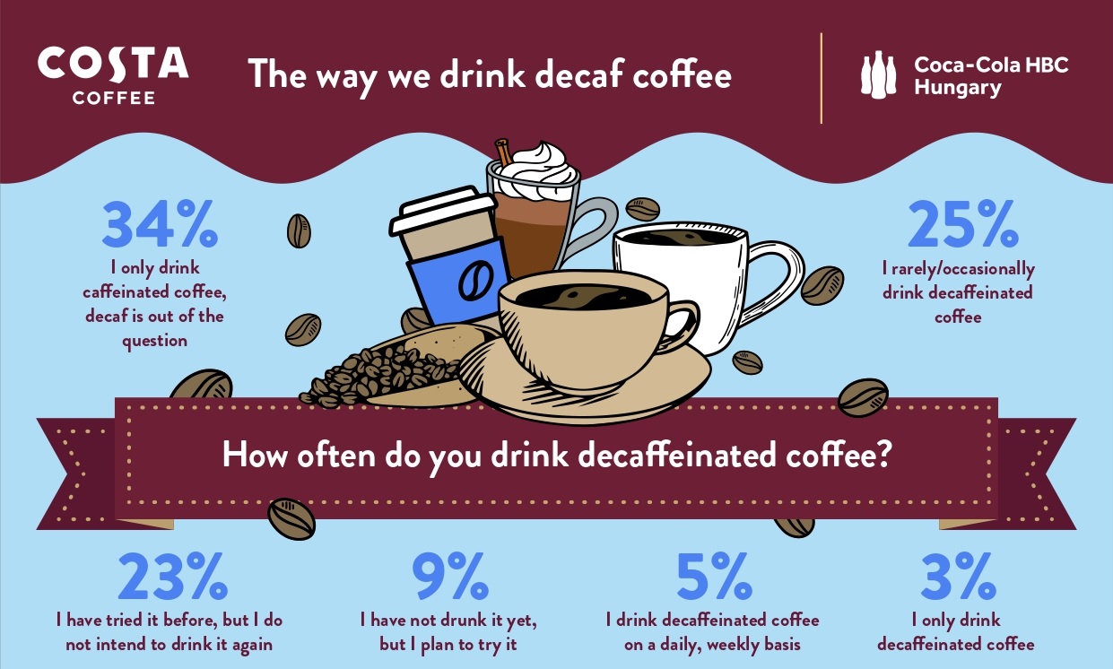 CostaCoffee_koffeinmentes_weboldalkep_EN_01