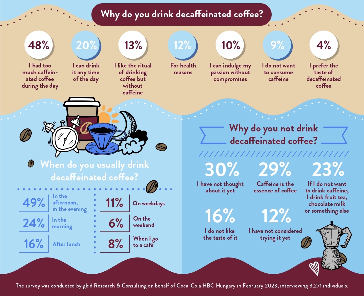 CostaCoffee_koffeinmentes_weboldalkep_EN_02