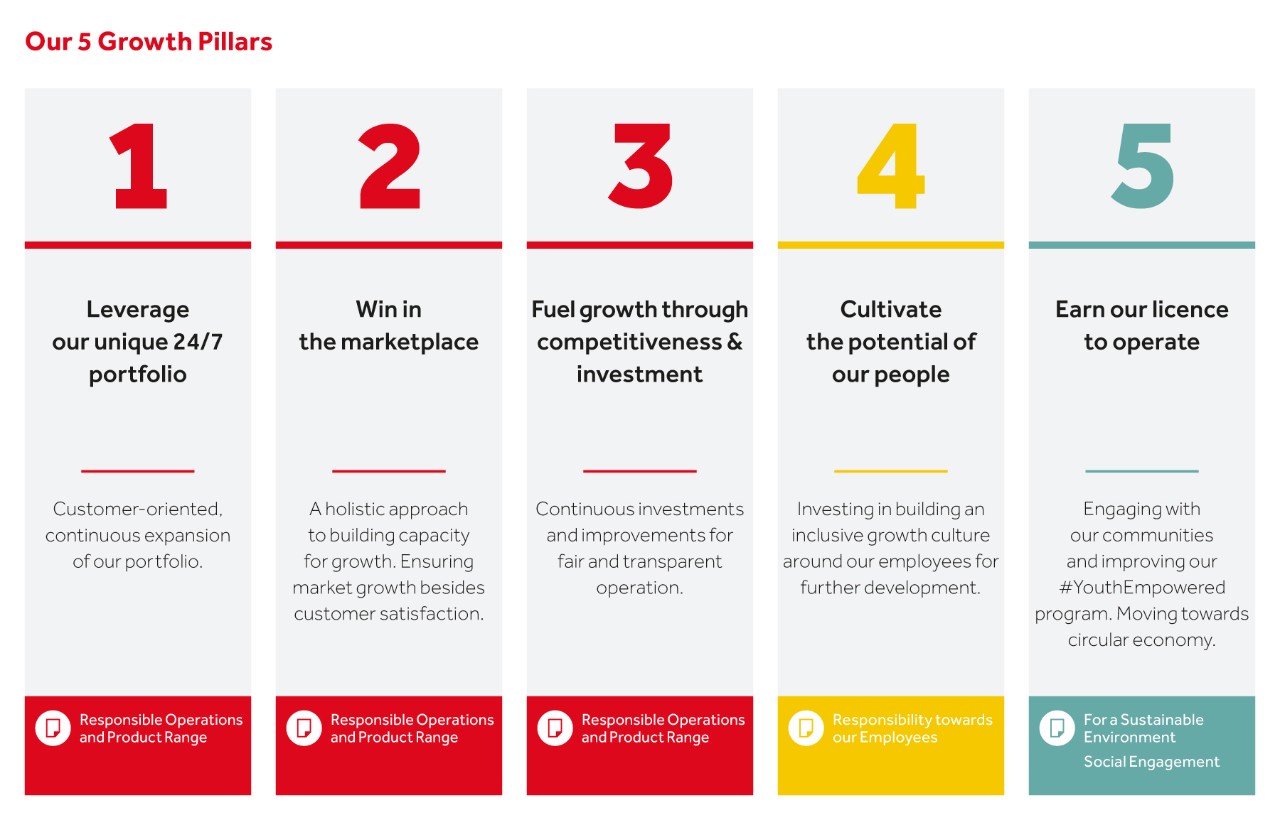 sustainability report