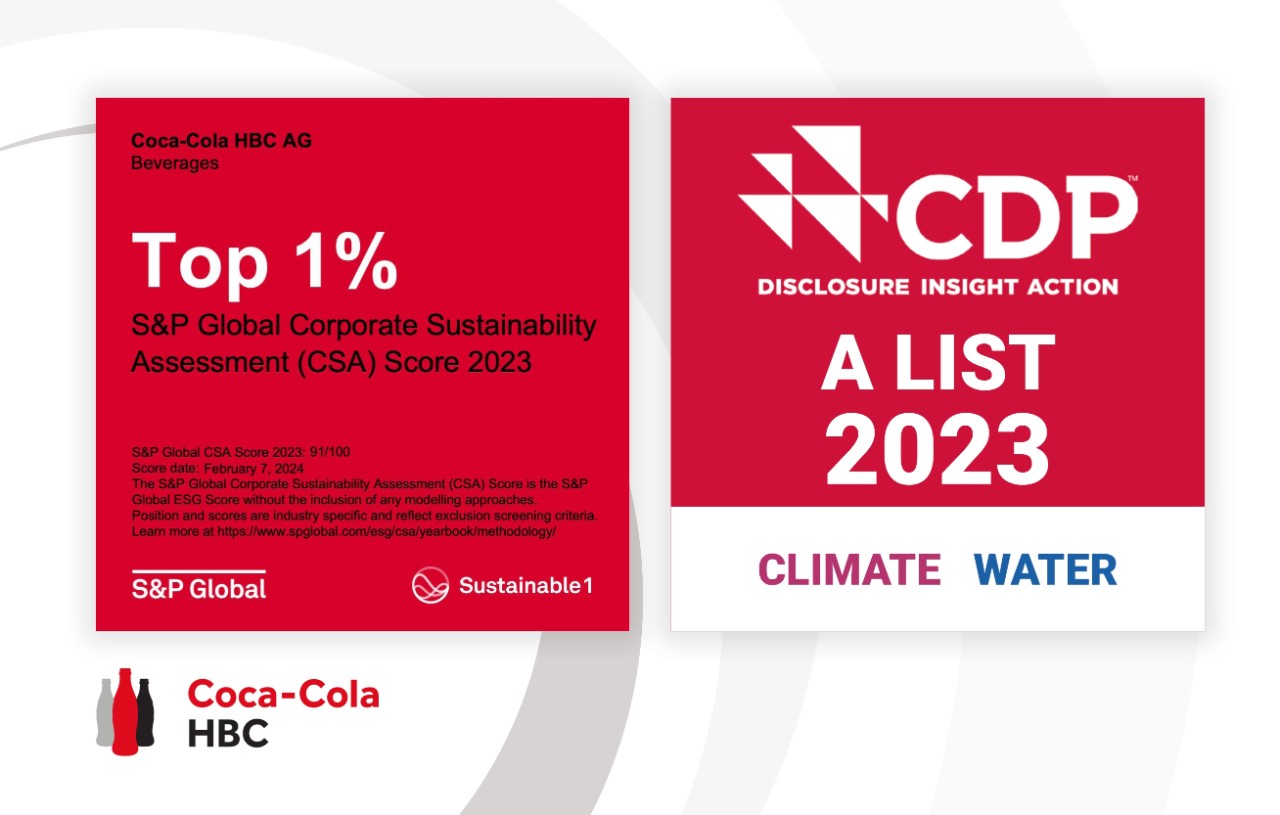 CCHBC DJSI Website 1256x800