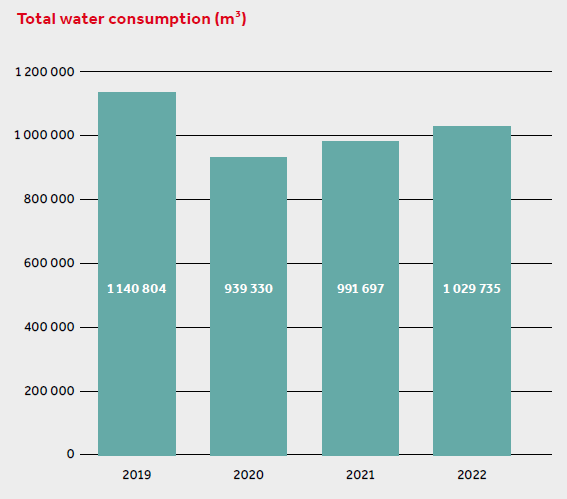 water consumption_sustainability report.pdf - Adobe Acrobat Reader