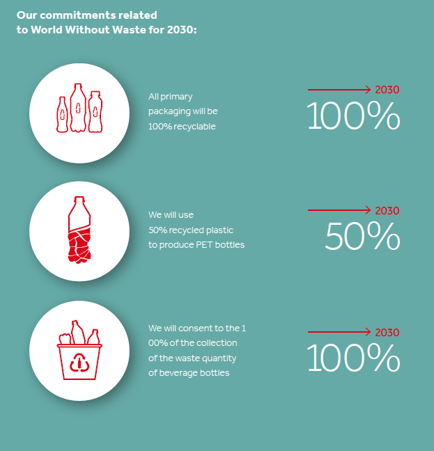 WWW_CCHBC_sustainability_report_2022