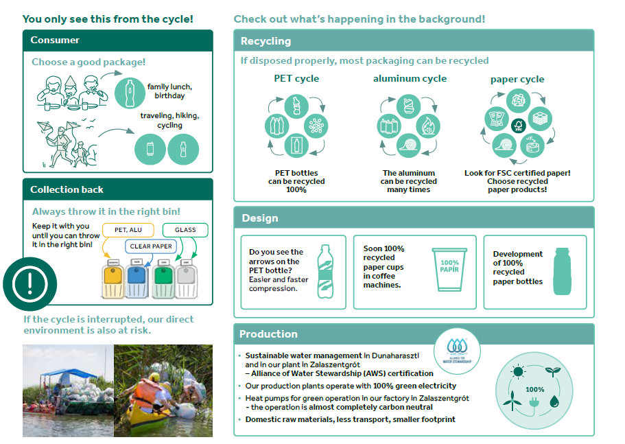 circular_economy_CCHBC_sustainability report