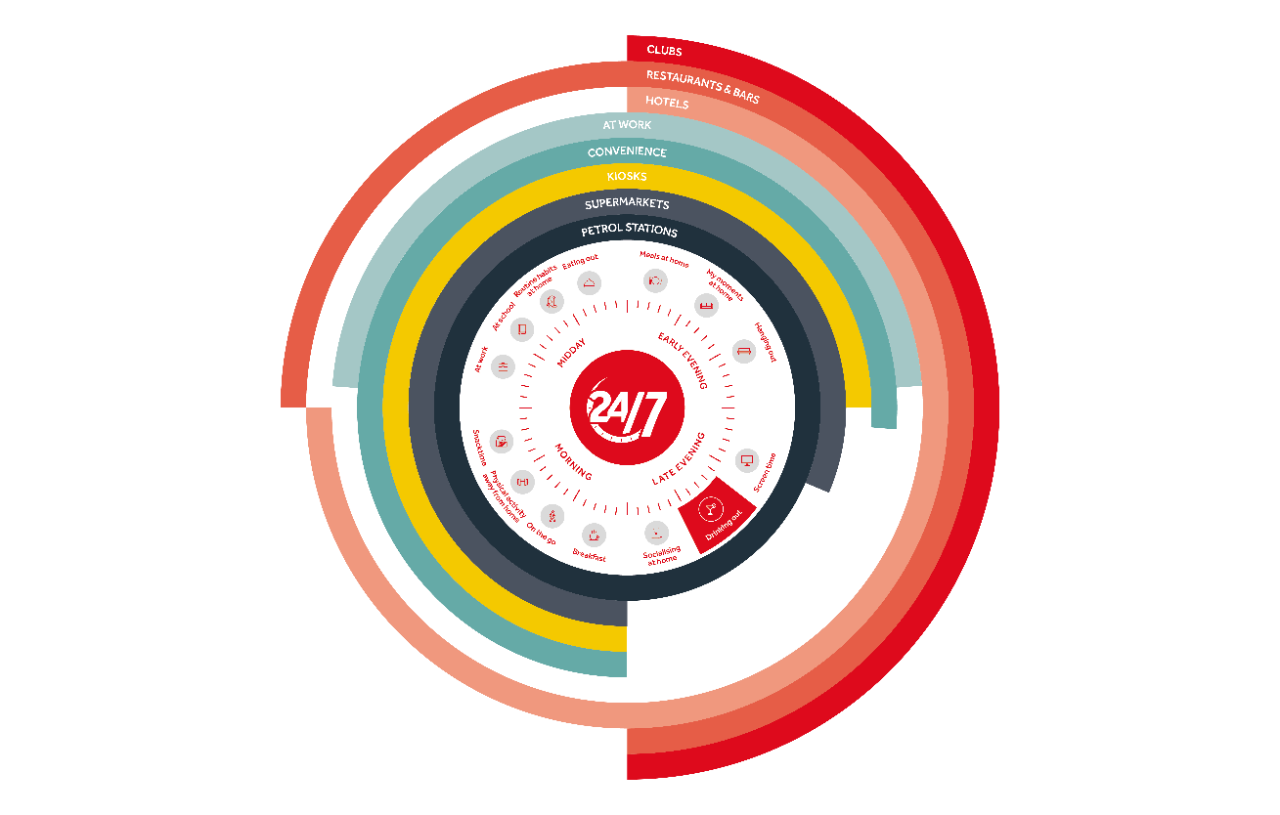 Our_24-7_portfolio