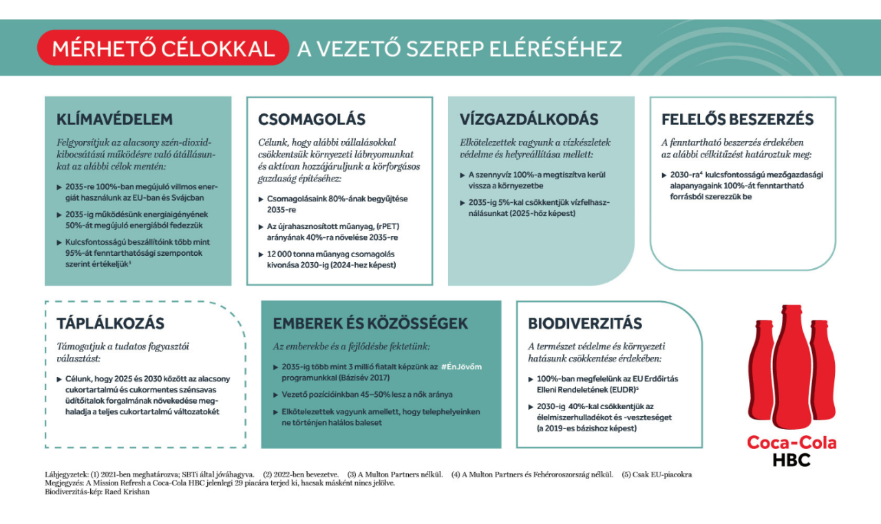 mission refresh onepager célok