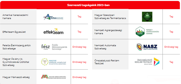 fenntarthatosagi_jelentes-2022-közösségeink