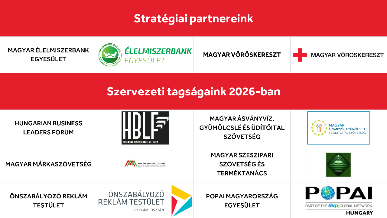 Szervezeti tagságaink 2026-ban - 1