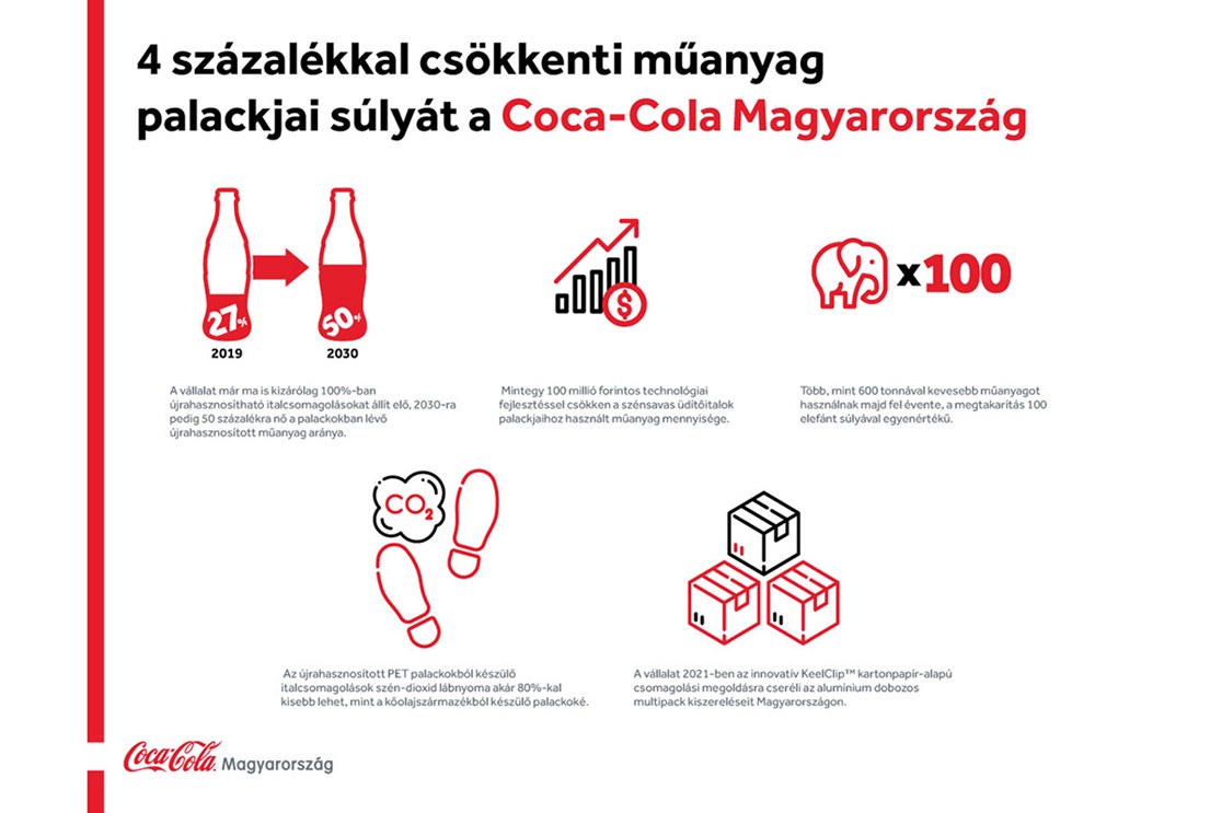 palacksúlycsoekkentés_infografika-1200x975-kiseb