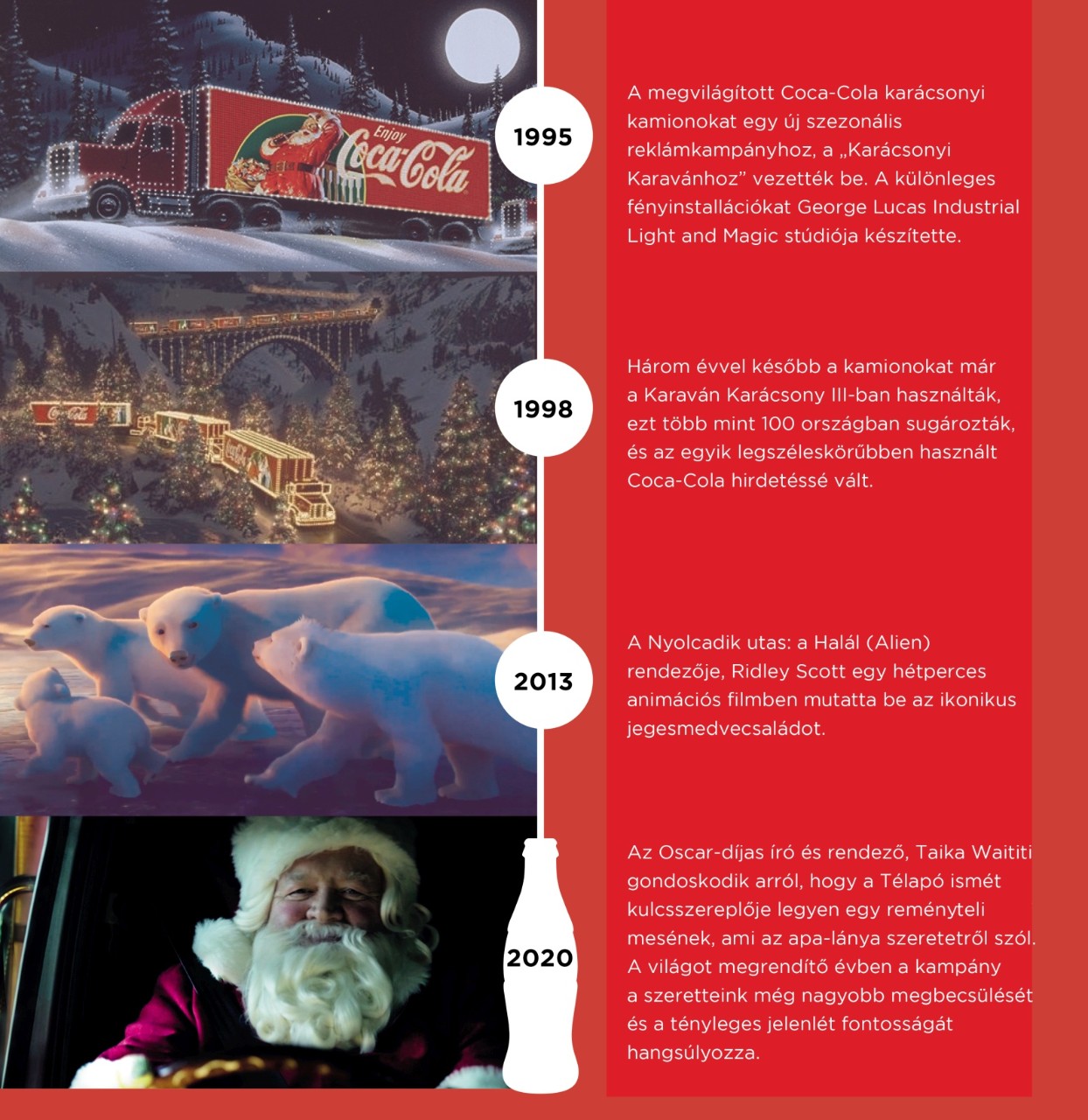 Coca-Cola reklámok visszatekintés infografika_HUN_v4-3web