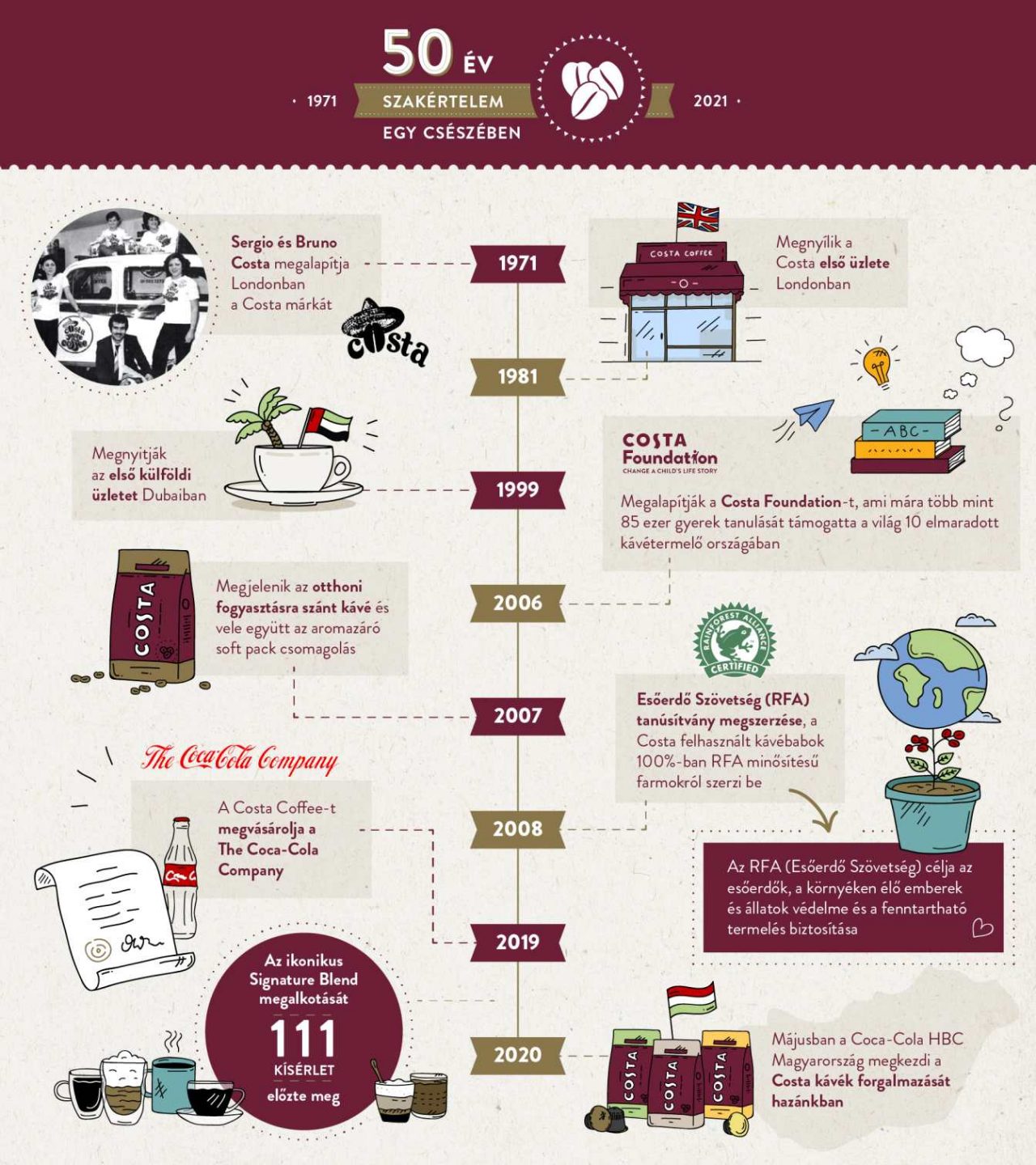 costa_infog_v2