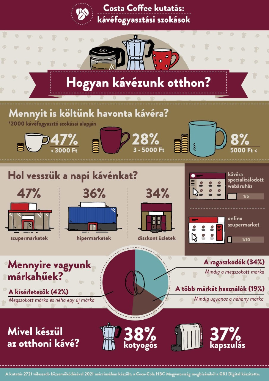 Costa_Coffee_infografika_HU