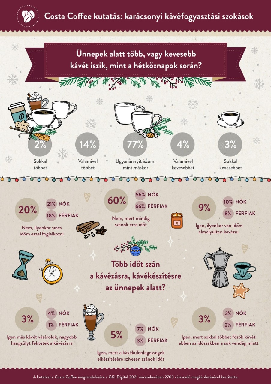 Costa_Coffee_infografika_HU_20211228_kicsi